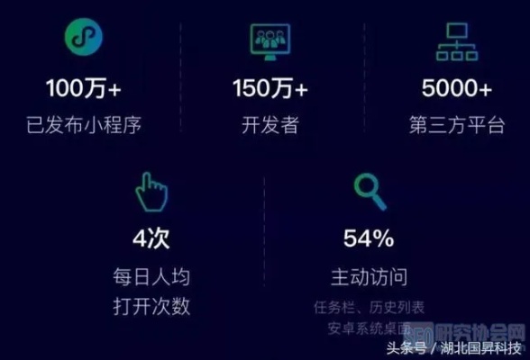 微信小程序，如何轻松进入并探索无尽的应用程序世界