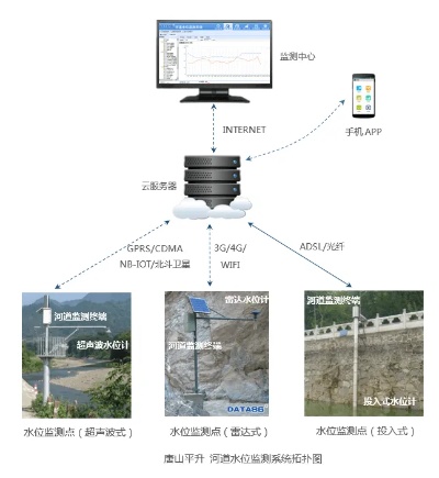 水文监测装置，守护江河湖库的智慧眼睛