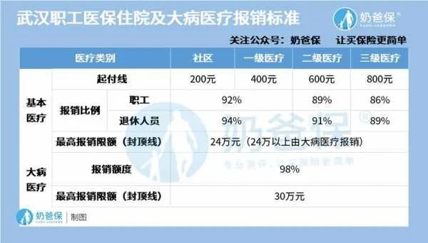 武汉社区医保怎么办理？