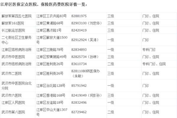 武汉社区医保怎么办理？