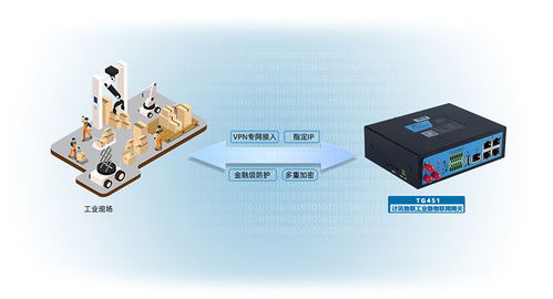 油井控制器PLC:提高油田生产效率与安全性的关键