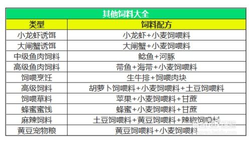 饲料行业，如何充分利用饲料资源创造更多收益？