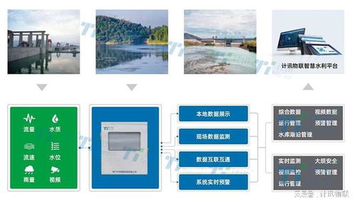 郑州水文监测，守护城市水安全的智慧眼睛