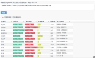 广州房地产关键词排名优化，提高网站搜索排名的有效策略与实战经验