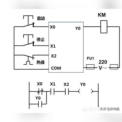 PLC控制器KM:一种现代化的工业控制解决方案