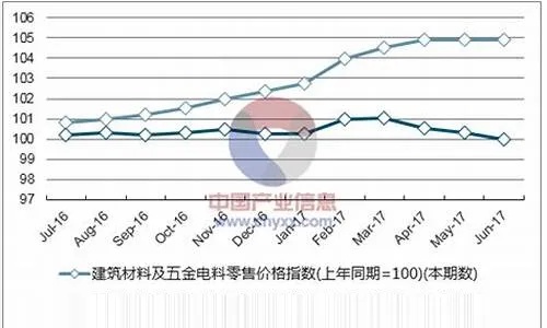 电商五金厂家价格分析