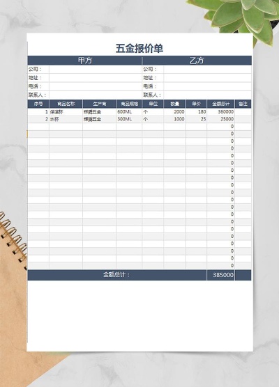 电商五金厂家价格分析