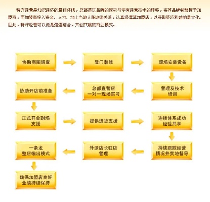 餐饮加盟店装修流程