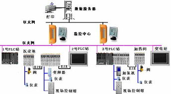 PLC通讯技术在现代工业自动化中的关键作用