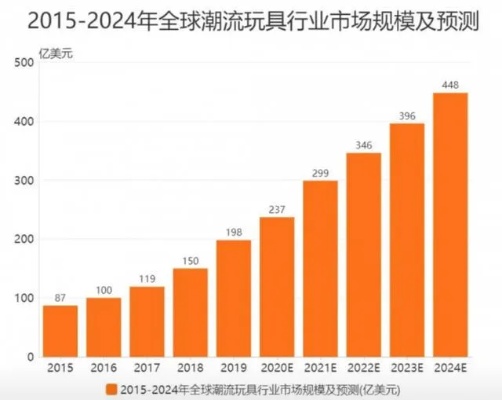 玩具创业新潮流，如何利用玩具行业赚钱？