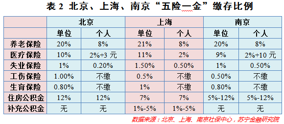 公积金比例算法解析，如何计算个人和企业的公积金缴纳额？