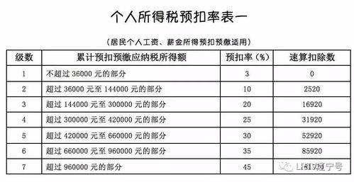 公积金比例算法解析，如何计算个人和企业的公积金缴纳额？