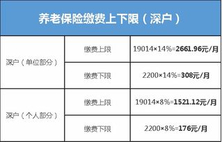 公积金比例算法解析，如何计算个人和企业的公积金缴纳额？