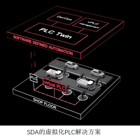 设备PLC控制器，掌控工业自动化的关键技术