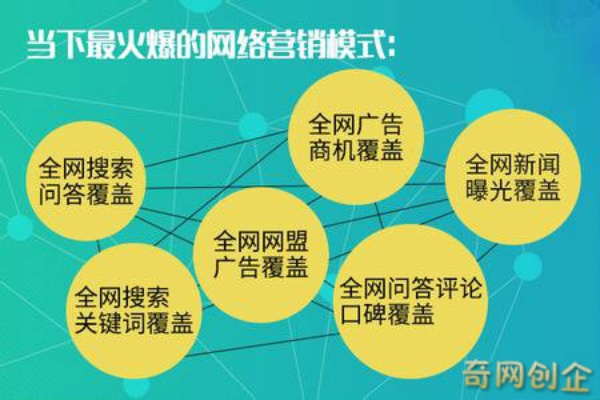 北京网络关键词优化，提升企业在线影响力的有效策略