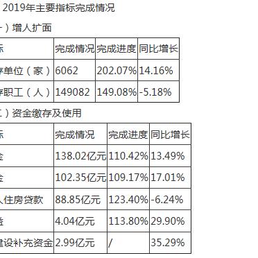 常州公积金贷款攻略，详细步骤与条件解析