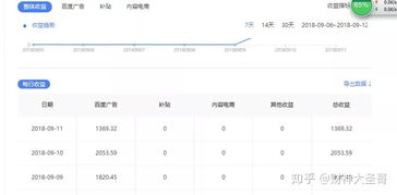 商场赚钱秘籍揭秘商场各岗位的工作内容及薪资待遇，助你轻松找到高薪好工作