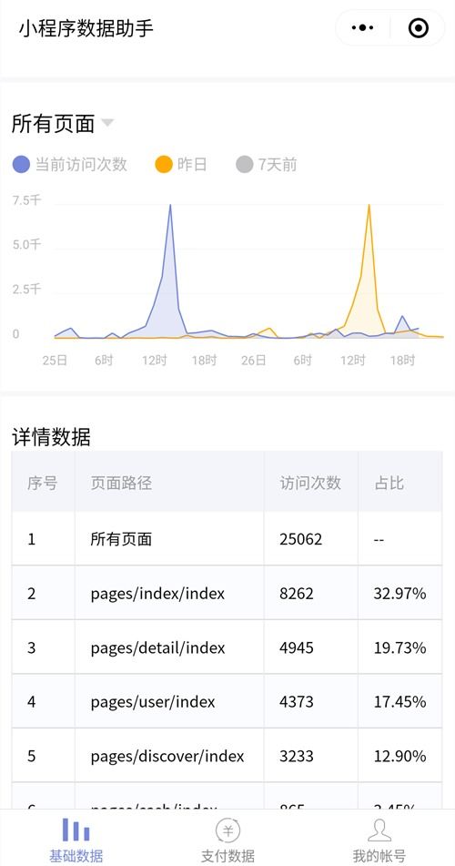 微信答题小程序，如何提高答题正确率？