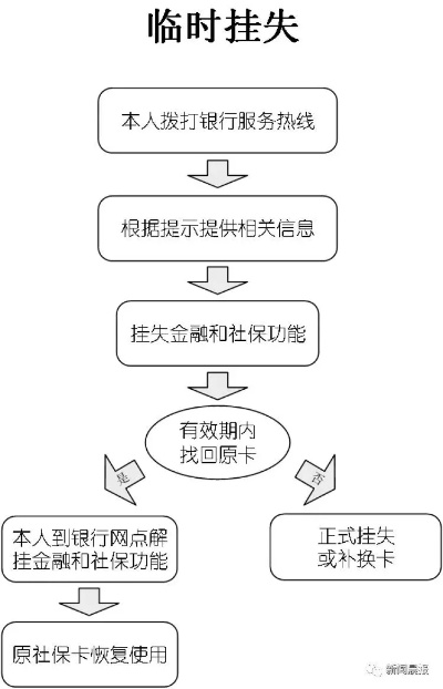 上海医保卡丢失，补办流程、注意事项及常见问题解答