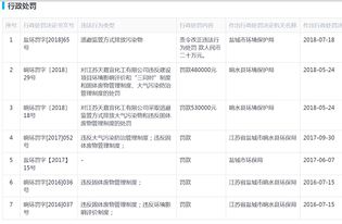 盐城环保五金厂家价格一览表，让您选购无忧