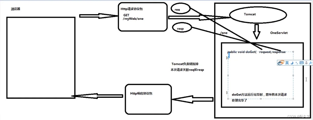 微信小程序如何使用Servlet