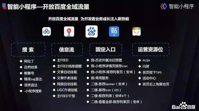 百度小程序，定义、特点与未来