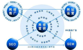 贵州百度关键词排名优化，提升企业网络营销效果的关键策略