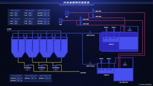 PLC多级控制器，实现工业自动化控制的关键技术