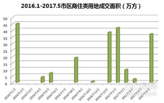 福州赚钱新趋势，探索高收益快速提现项目