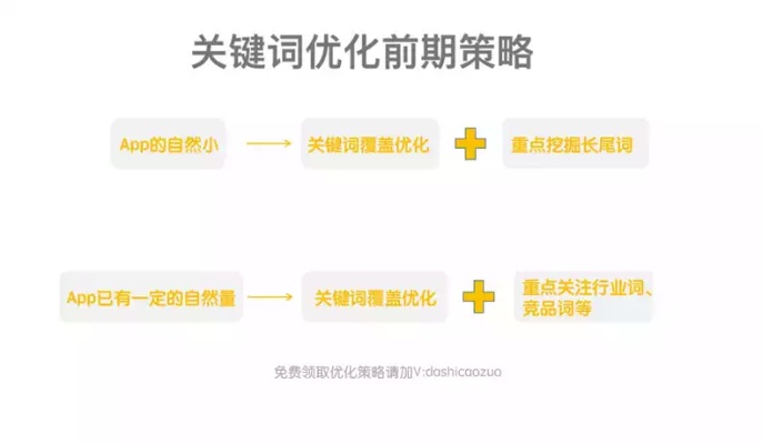 个性化网站关键词优化费用，全面解析与建议