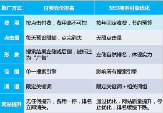 朝阳关键词竞价优化多少钱？掌握这些技巧让你的广告效果翻倍！