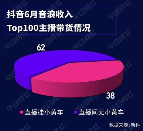 直播间挂小黄车斗地主，直播间挂小黄车斗地主，互动、娱乐与创新的结合