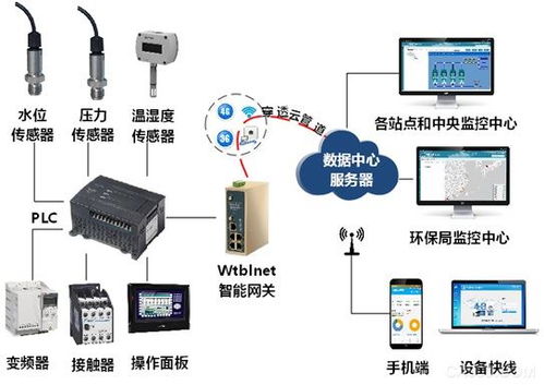 PLC控制器执行原理及在工业控制中的应用