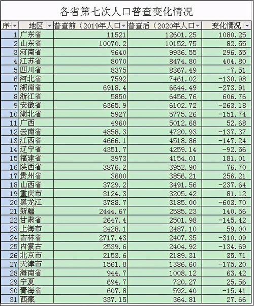 三档医保转一档，轻松搞定！