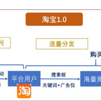 如何在拼多多查看历史聊天记录？——详细指南