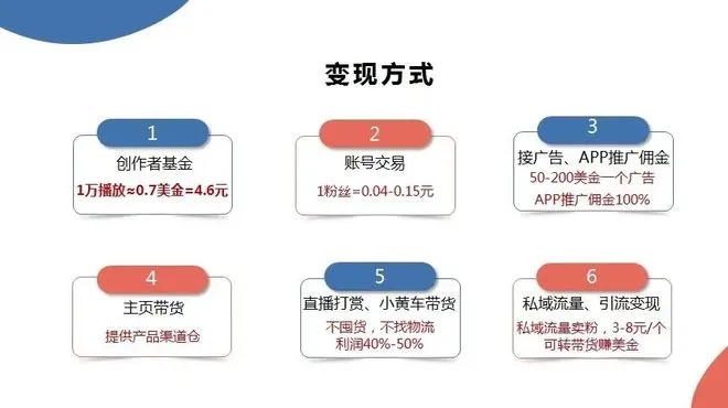 抖音副业大揭秘，5个赚钱渠道让你轻松实现月入过万！