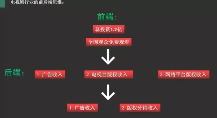 抖音副业大揭秘，5个赚钱渠道让你轻松实现月入过万！