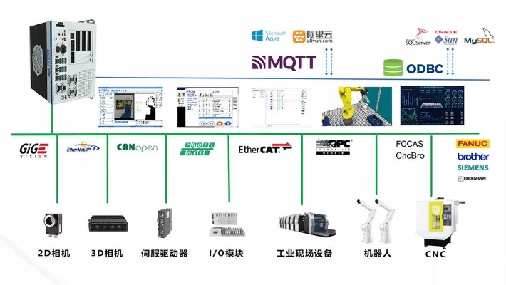 matsushita plc控制器，实现工业自动化的智能助手