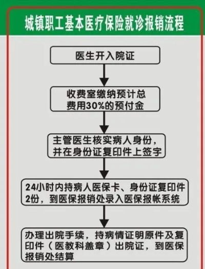 医保怎么补报，流程、条件、注意事项