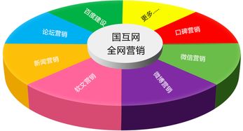 大悟县关键词排名优化厂家助力企业实现网络营销新突破