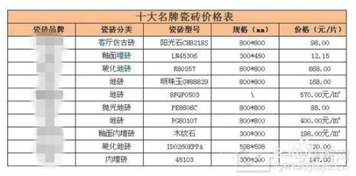 高邑进口五金厂家价格查询，一站式采购平台助您省钱省心