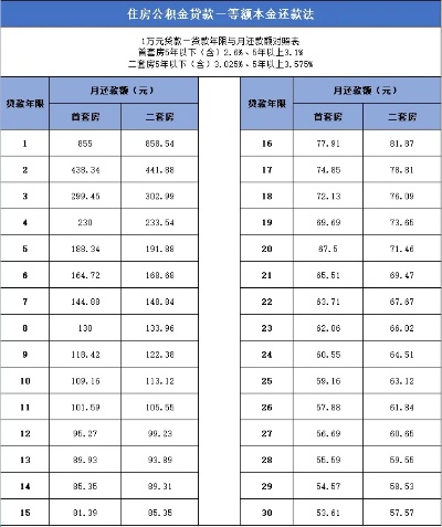 公积金贷款总额怎么算，详细指南和计算方法