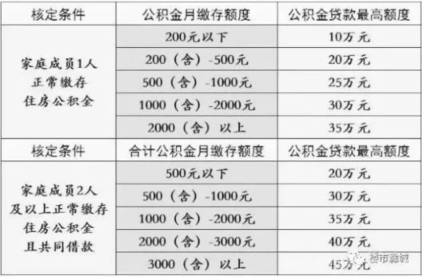 公积金贷款总额怎么算，详细指南和计算方法