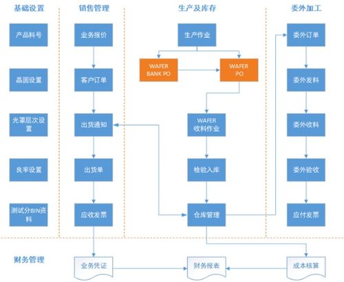 广东优势电子五金厂家价格分析，如何选择合适的供应商