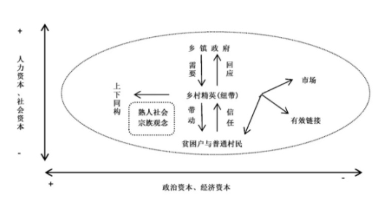 回村致富，策略与路径