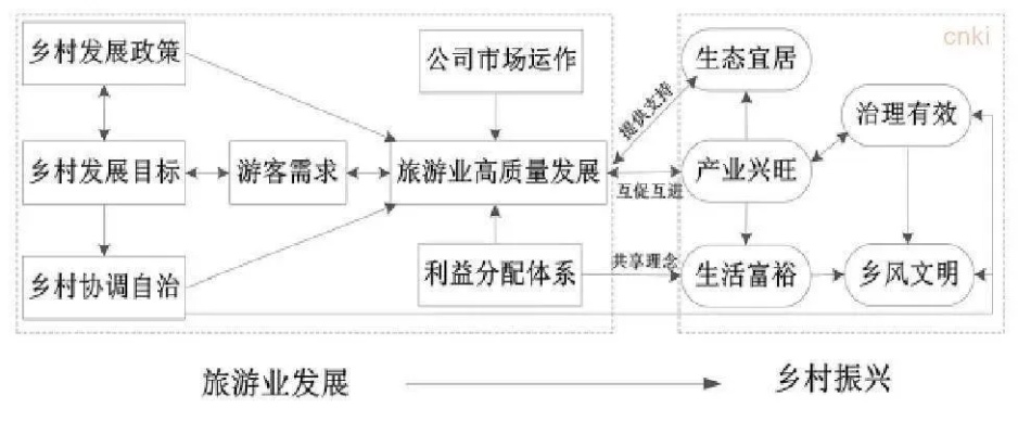 回村致富，策略与路径