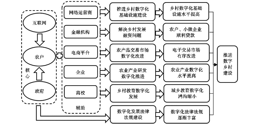 回村致富，策略与路径