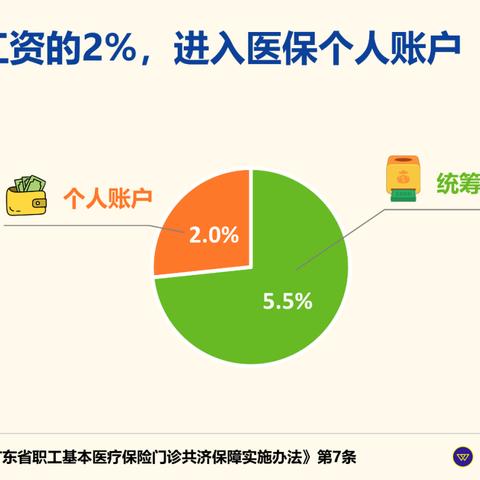 辞职之后医保处理指南