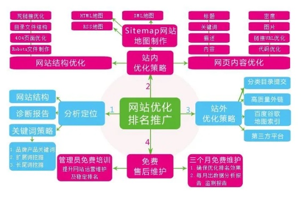 揭阳关键词优化推广策略，提升网站曝光度与搜索引擎排名的实用方法