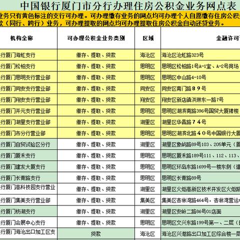 如何查询厦门公积金账户信息？详细指南在这！